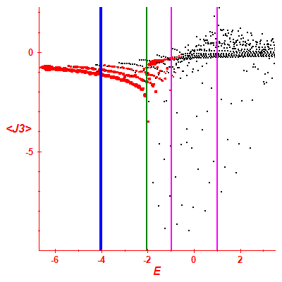 Peres lattice <J3>